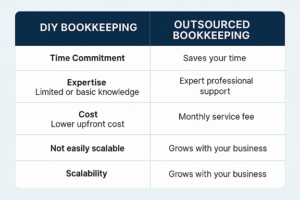diy vs outsourced bookkeeping
